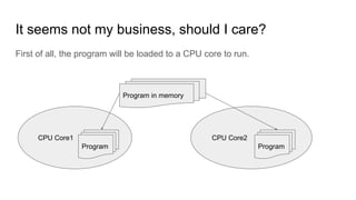 It seems not my business, should I care?
First of all, the program will be loaded to a CPU core to run.
CPU Core1 CPU Core2
Program in memory
Program Program
 