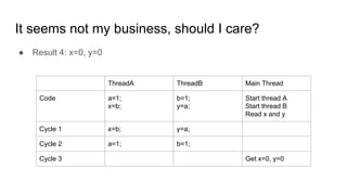 It seems not my business, should I care?
● Result 4: x=0, y=0
ThreadA ThreadB Main Thread
Code a=1;
x=b;
b=1;
y=a;
Start thread A
Start thread B
Read x and y
Cycle 1 x=b; y=a;
Cycle 2 a=1; b=1;
Cycle 3 Get x=0, y=0
 