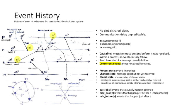 Concurrency in Distributed Systems : Leslie Lamport papers | PPT