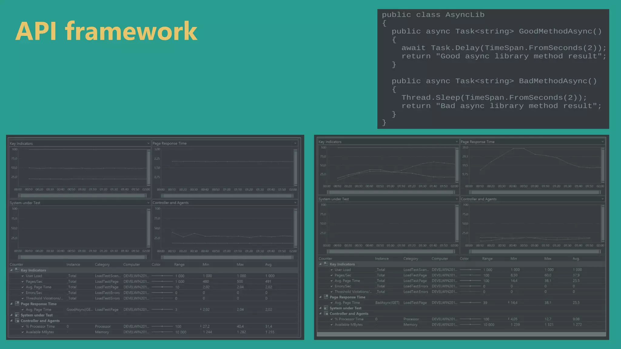 API framework
 