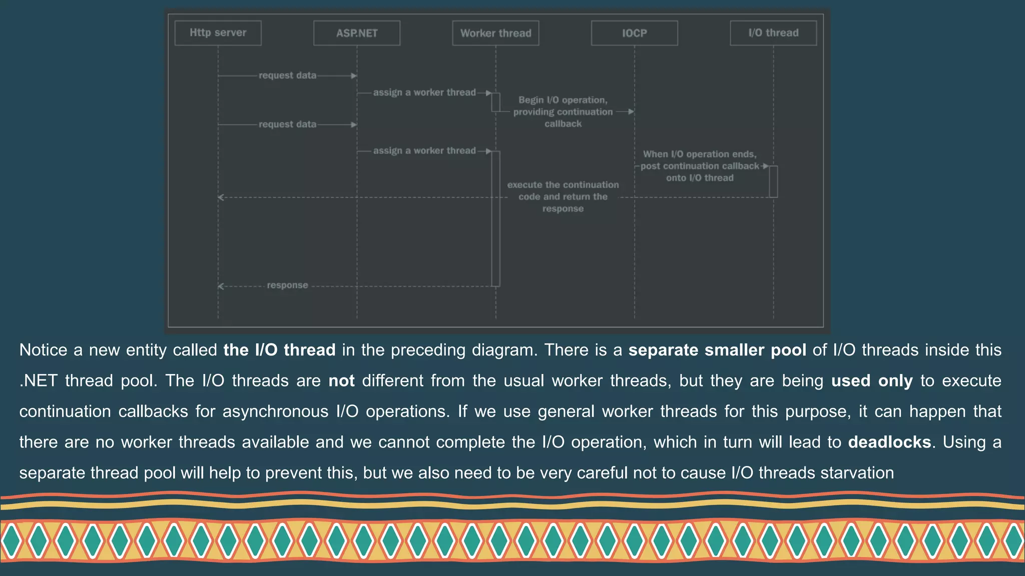 Notice a new entity called the I/O thread in the preceding diagram. There is a separate smaller pool of I/O threads inside this
.NET thread pool. The I/O threads are not different from the usual worker threads, but they are being used only to execute
continuation callbacks for asynchronous I/O operations. If we use general worker threads for this purpose, it can happen that
there are no worker threads available and we cannot complete the I/O operation, which in turn will lead to deadlocks. Using a
separate thread pool will help to prevent this, but we also need to be very careful not to cause I/O threads starvation
 