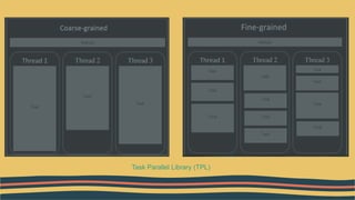 Task Parallel Library (TPL)
 