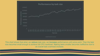 This chart shows that when we reduce task size, we increase performance until some point. Then the task
size becomes small enough to achieve full CPU workload. Making tasks smaller becomes ineffective due to
an overall task overhead increase.
 