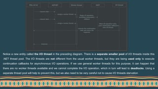 Notice a new entity called the I/O thread in the preceding diagram. There is a separate smaller pool of I/O threads inside this
.NET thread pool. The I/O threads are not different from the usual worker threads, but they are being used only to execute
continuation callbacks for asynchronous I/O operations. If we use general worker threads for this purpose, it can happen that
there are no worker threads available and we cannot complete the I/O operation, which in turn will lead to deadlocks. Using a
separate thread pool will help to prevent this, but we also need to be very careful not to cause I/O threads starvation
 