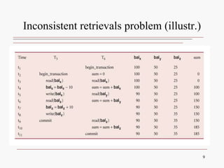 Inconsistent retrievals problem (illustr.)
9
 