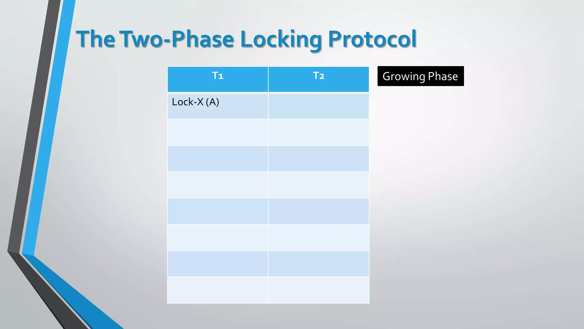 TheTwo-Phase Locking Protocol
T1 T2
Lock-X (A)
Growing Phase
 