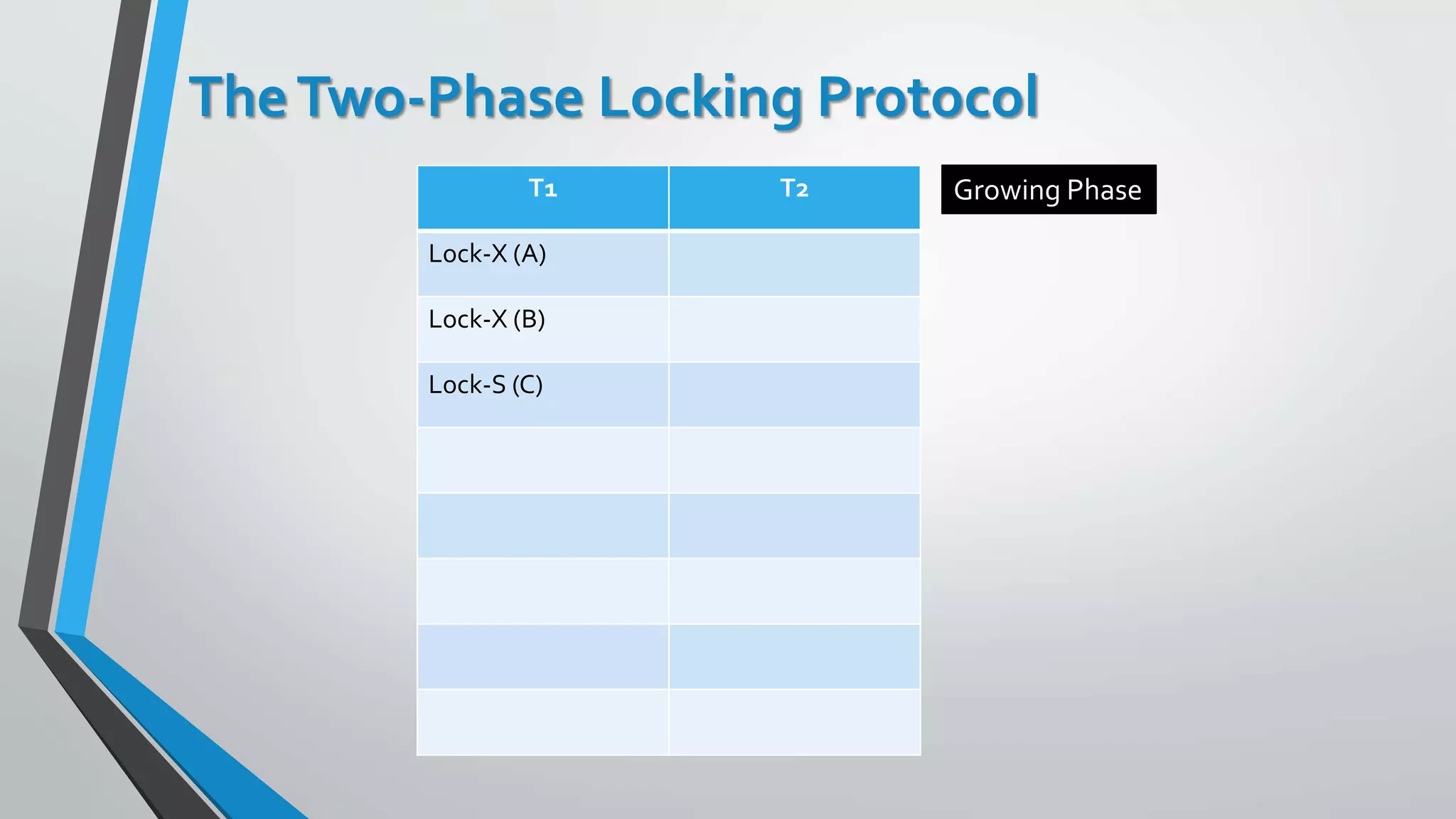 TheTwo-Phase Locking Protocol
T1 T2
Lock-X (A)
Lock-X (B)
Lock-S (C)
Growing Phase
 