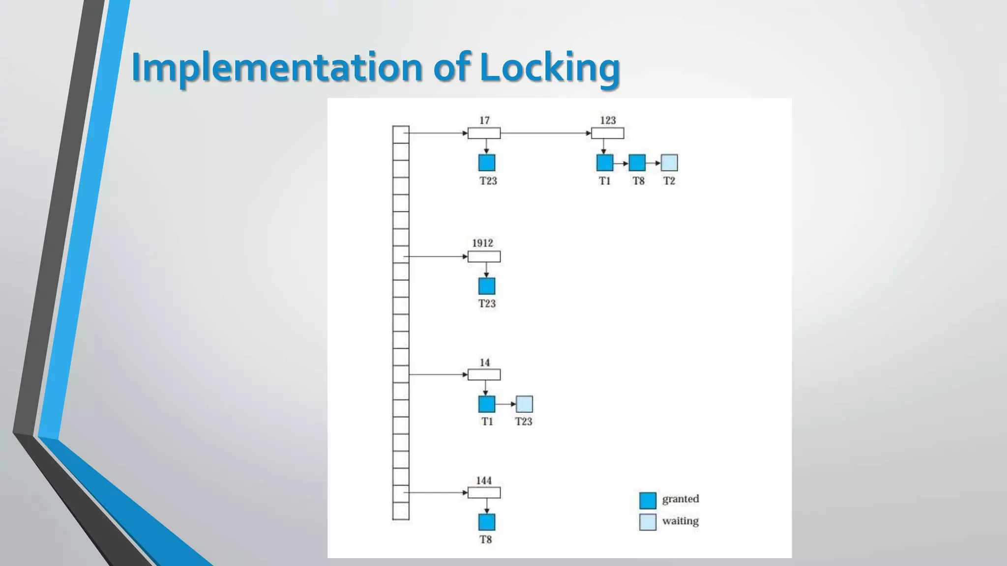Implementation of Locking
 