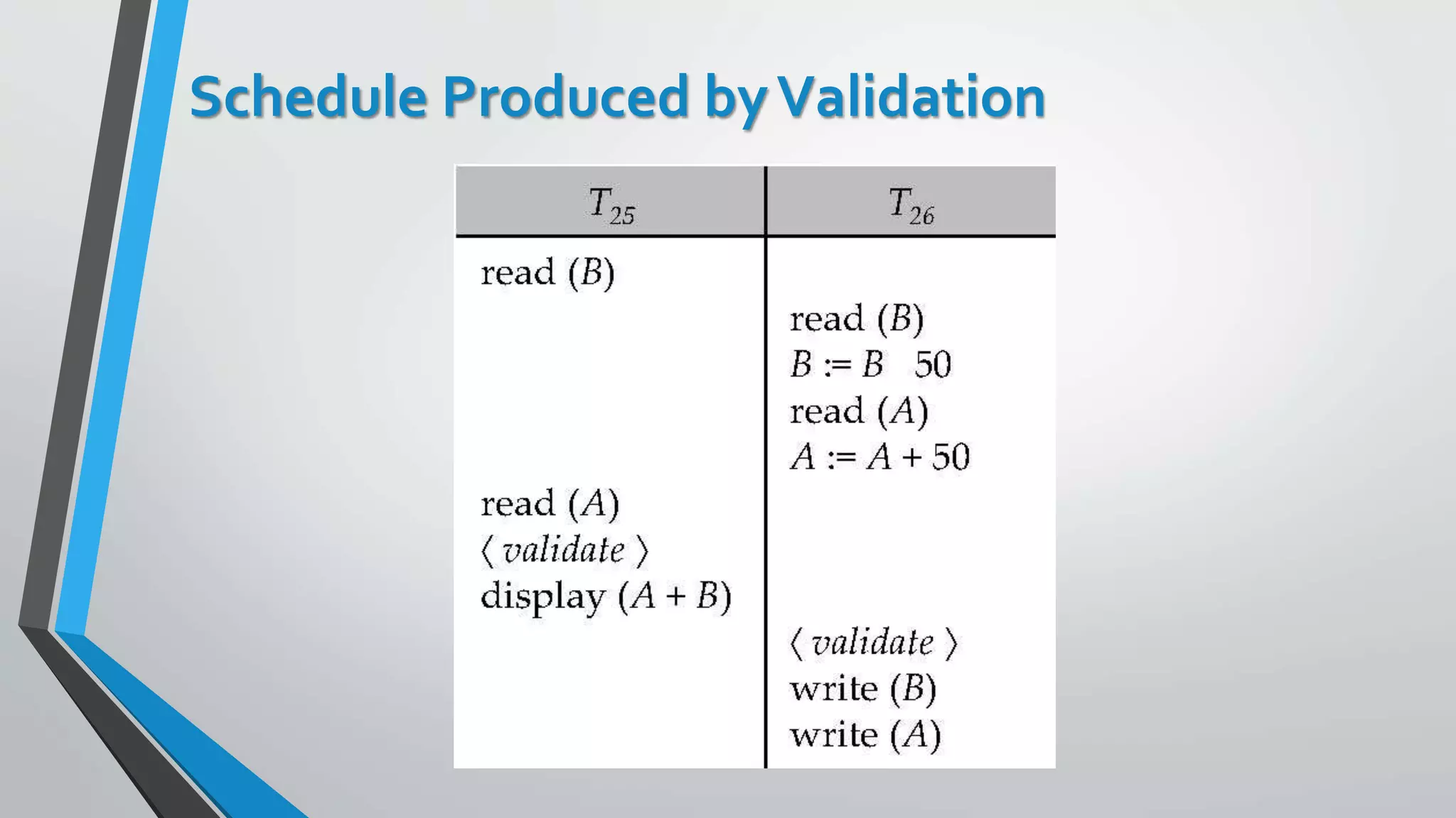 Schedule Produced byValidation
 