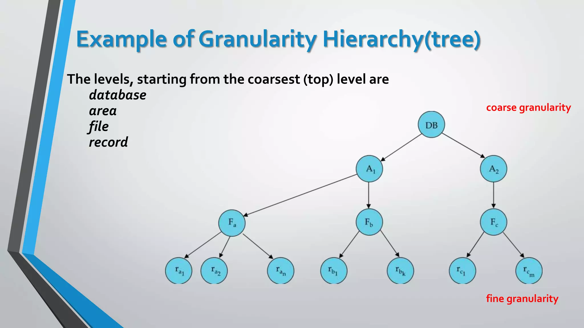 Example of Granularity Hierarchy(tree)
The levels, starting from the coarsest (top) level are
database
area
file
record
fine granularity
coarse granularity
 