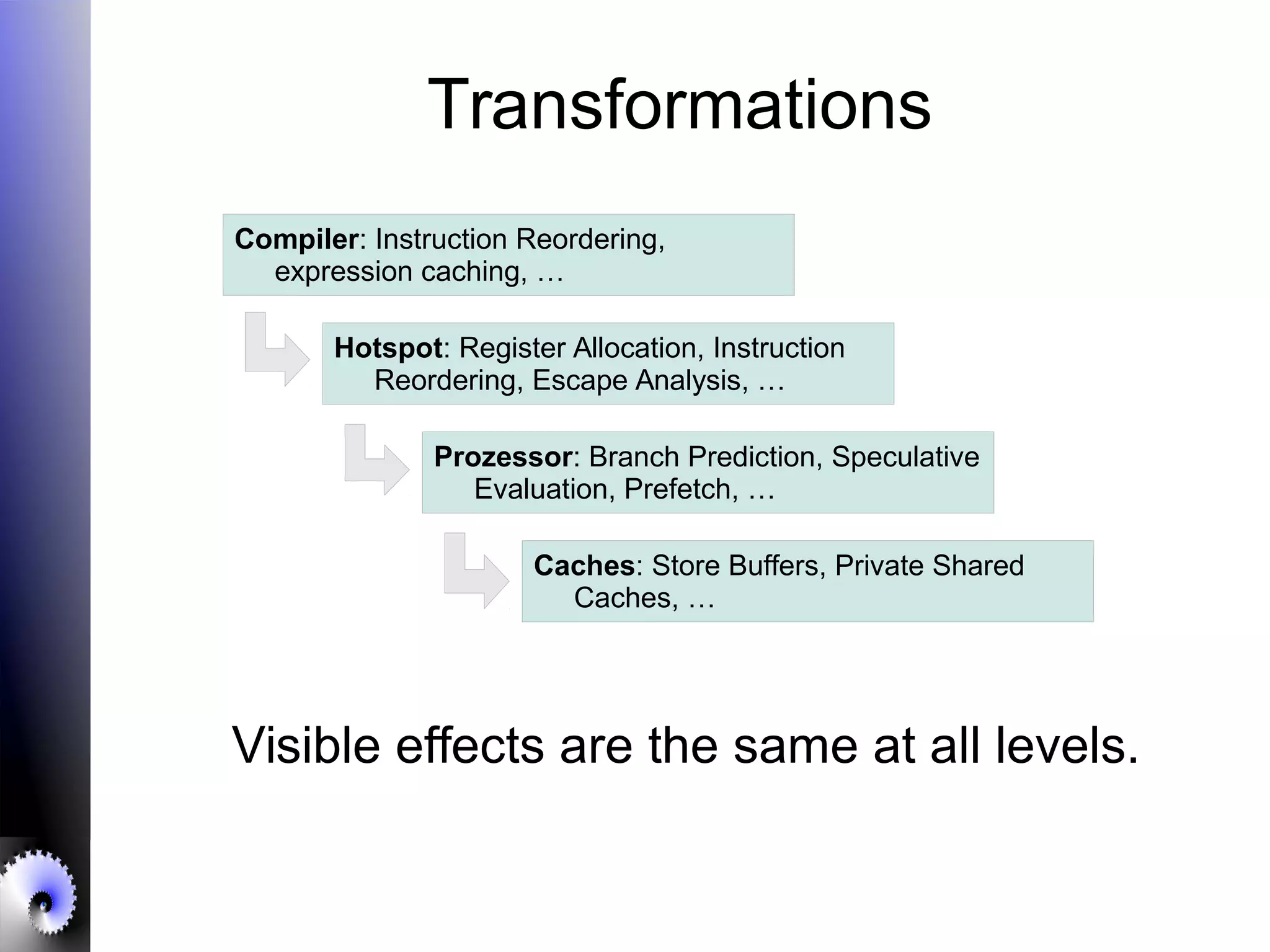 Compiler: Instruction Reordering,
expression caching, …
Hotspot: Register Allocation, Instruction
Reordering, Escape Analysis, …
Prozessor: Branch Prediction, Speculative
Evaluation, Prefetch, …
Caches: Store Buffers, Private Shared
Caches, …
Transformations
Visible effects are the same at all levels.
 