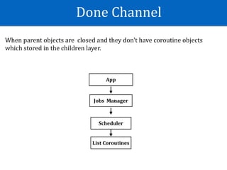 Done	Channel
When	parent	objects	are		closed	and	they	don't	have	coroutine	objects	
which	stored	in	the	children	layer.
App
Scheduler
Jobs		Manager
List	Coroutines
 