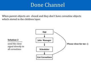 Done	Channel
When	parent	objects	are		closed	and	they	don't	have	coroutine	objects	
which	stored	in	the	children	layer.
App
Scheduler
Jobs		Manager
List	Coroutines
Solution	2	
send	the	close	
signal	directly	to	
all	coroutines
Please	close	for	me	:	)
 