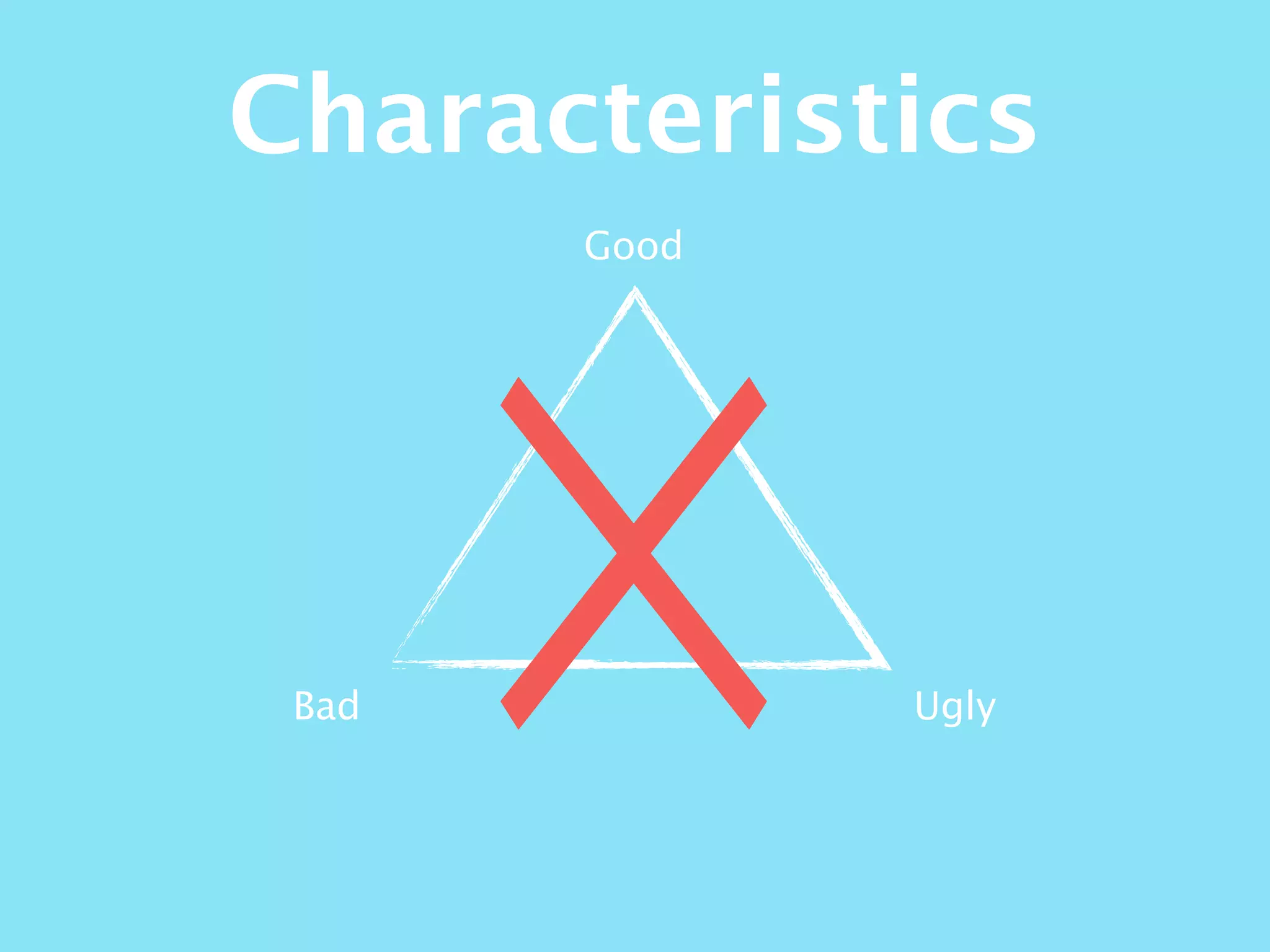 Characteristics
Good
UglyBad ☓
 