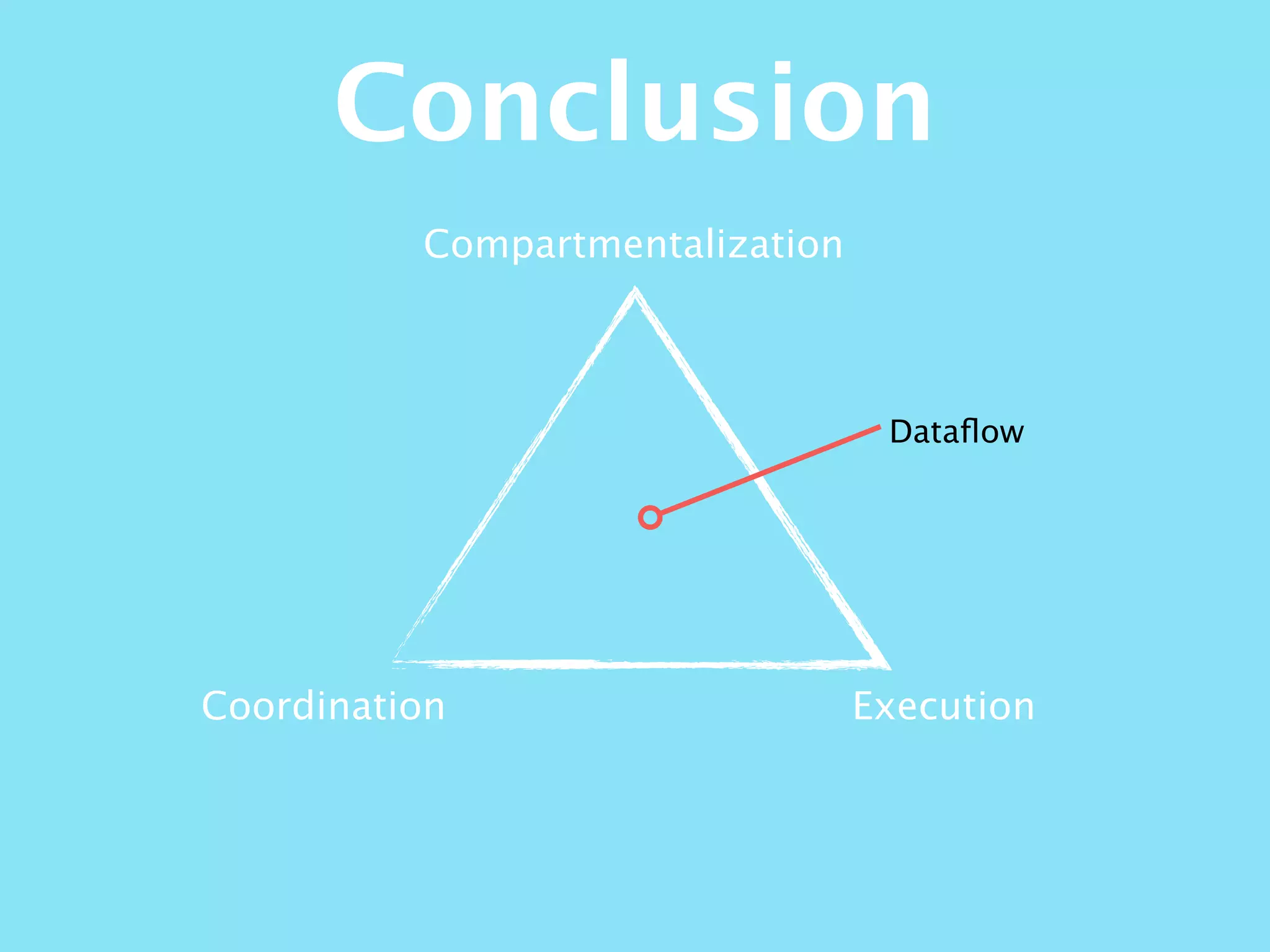 Compartmentalization
ExecutionCoordination
Conclusion
Dataﬂow
 