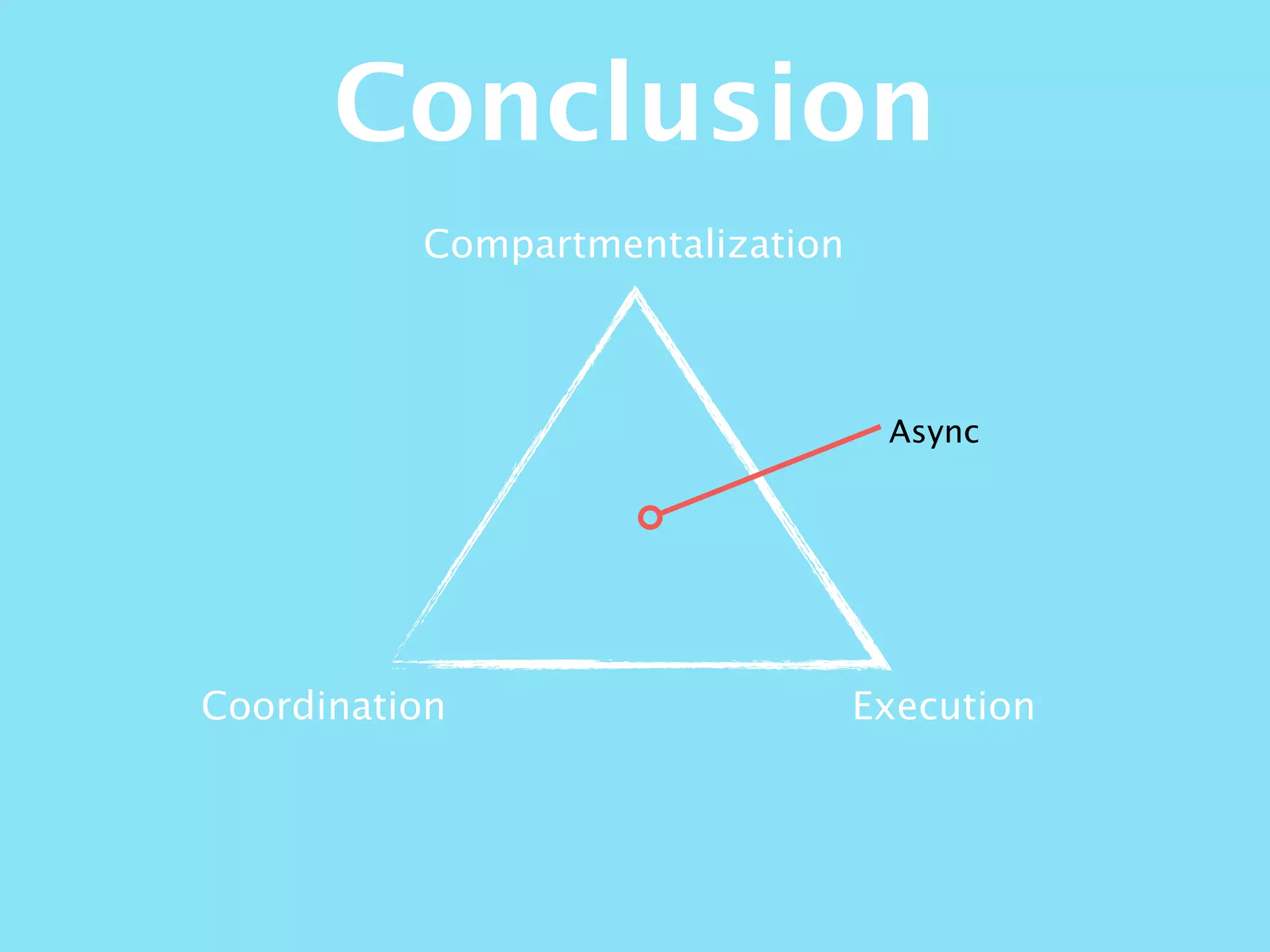 Compartmentalization
ExecutionCoordination
Conclusion
Async
 