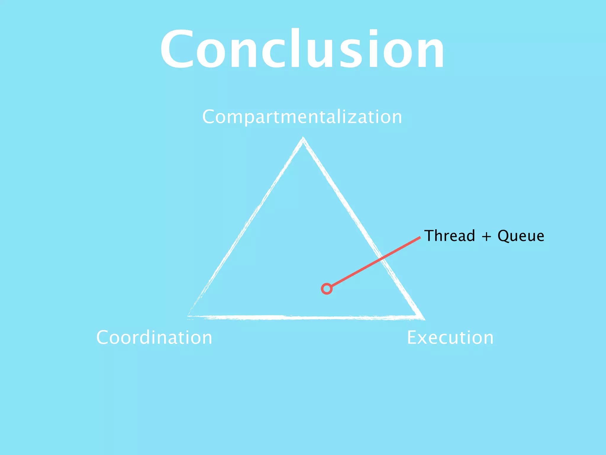 Compartmentalization
ExecutionCoordination
Conclusion
Thread + Queue
 