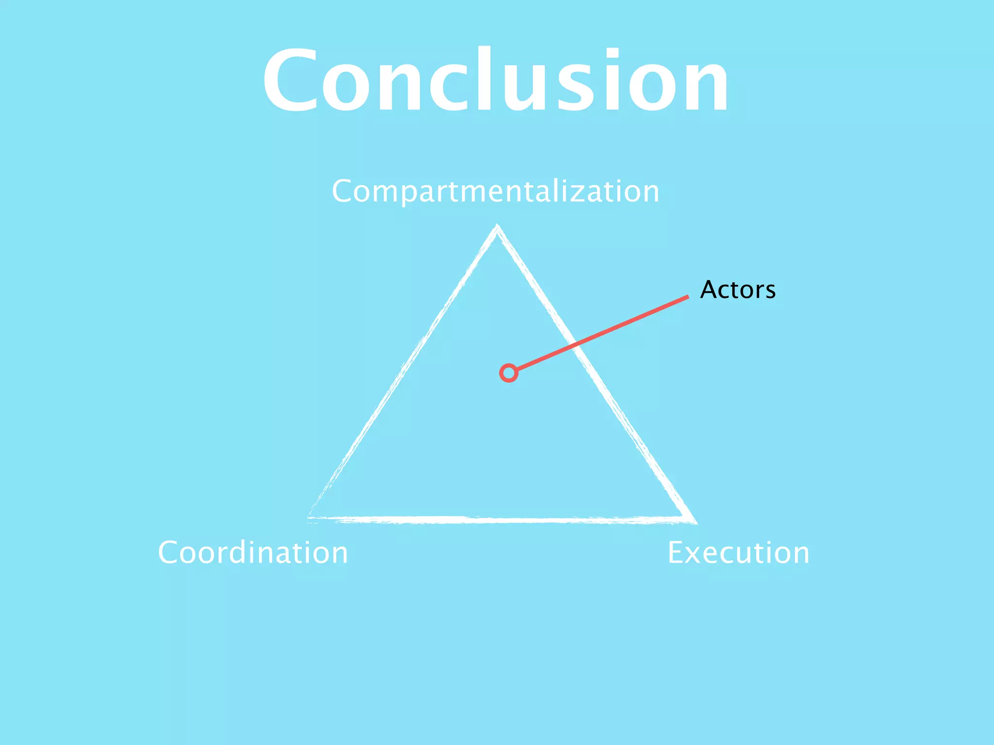 Compartmentalization
ExecutionCoordination
Conclusion
Actors
 