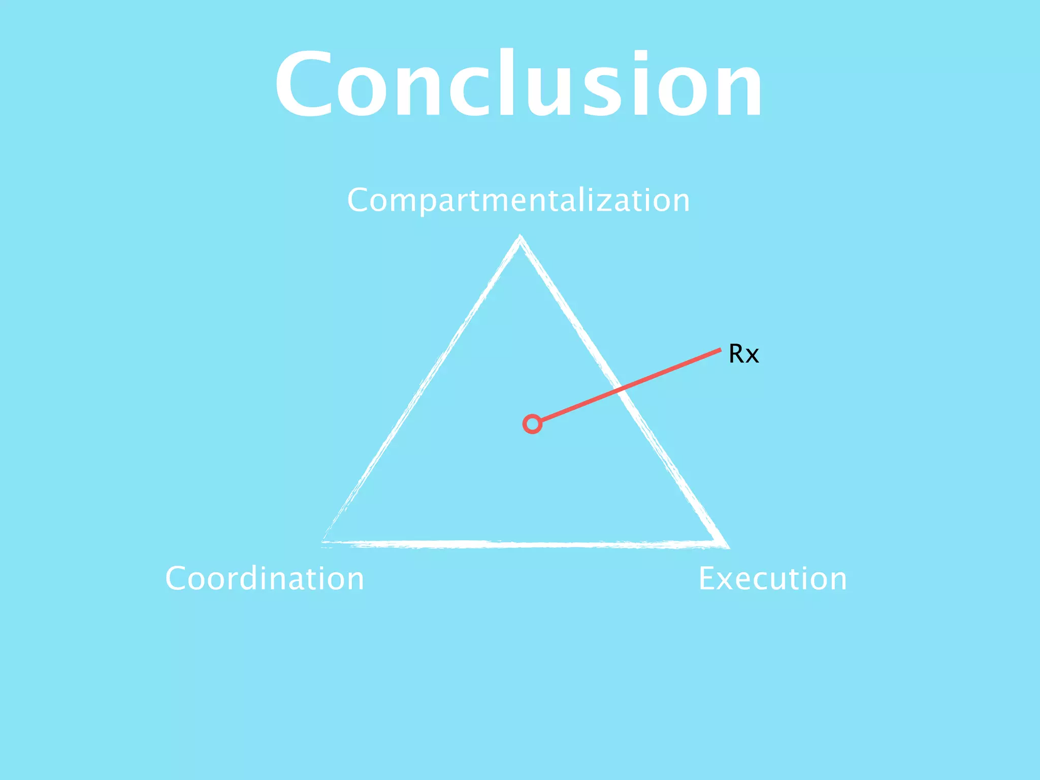 Compartmentalization
ExecutionCoordination
Conclusion
Rx
 