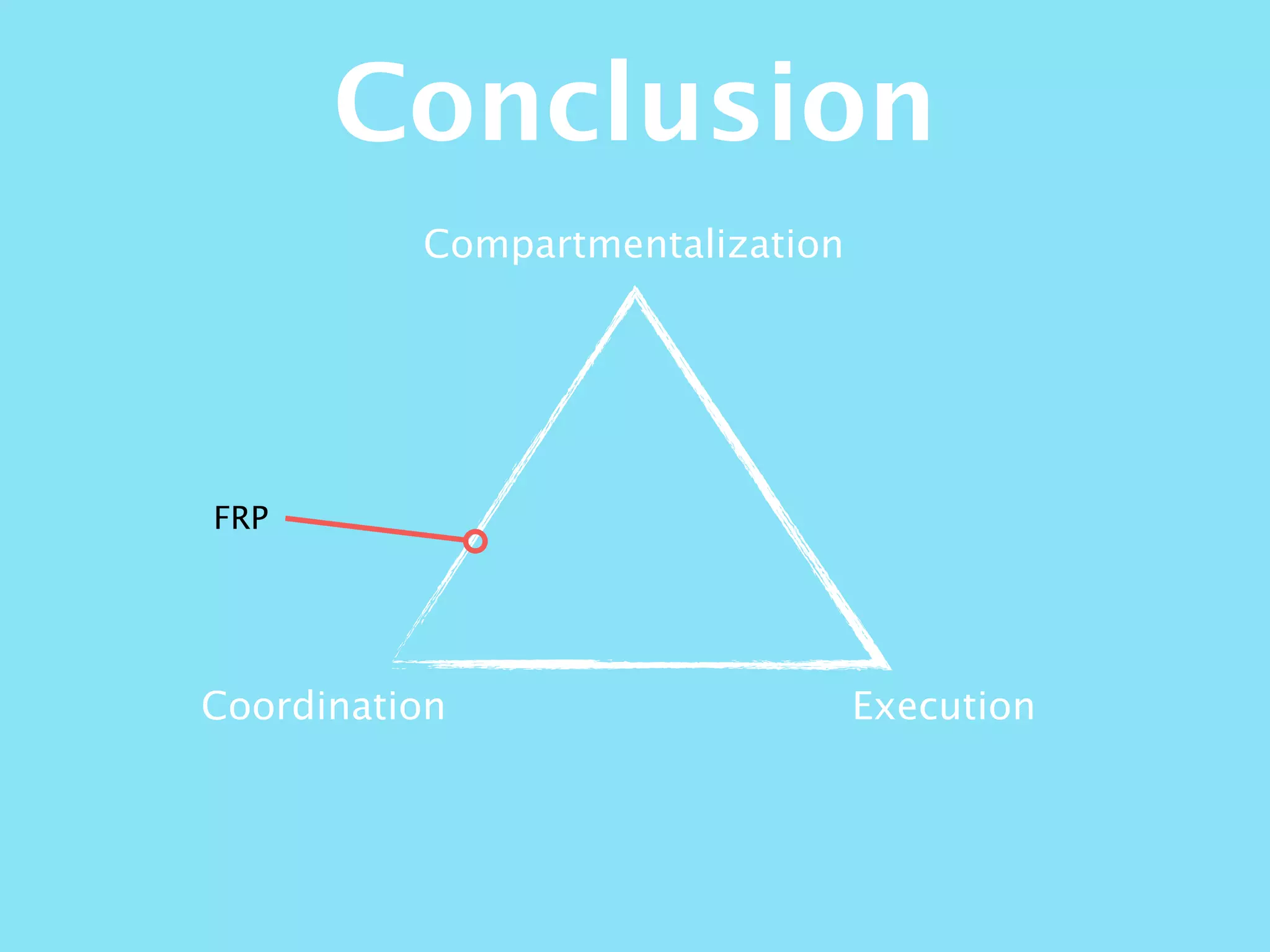 Compartmentalization
ExecutionCoordination
Conclusion
FRP
 
