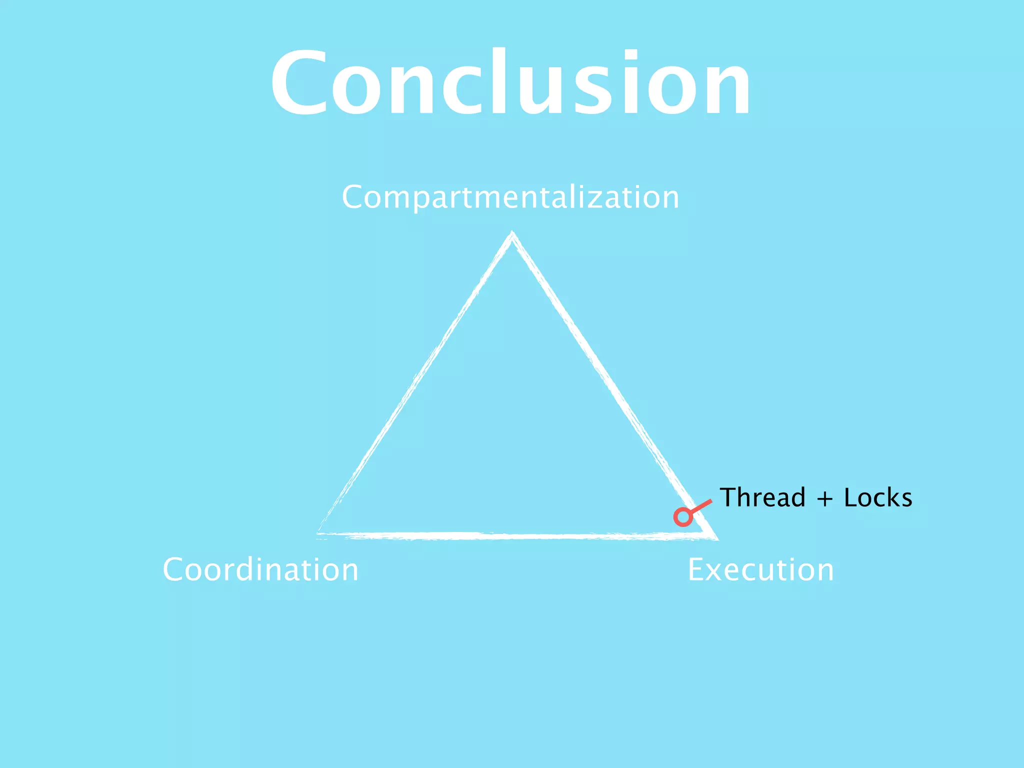 Compartmentalization
ExecutionCoordination
Conclusion
Thread + Locks
 