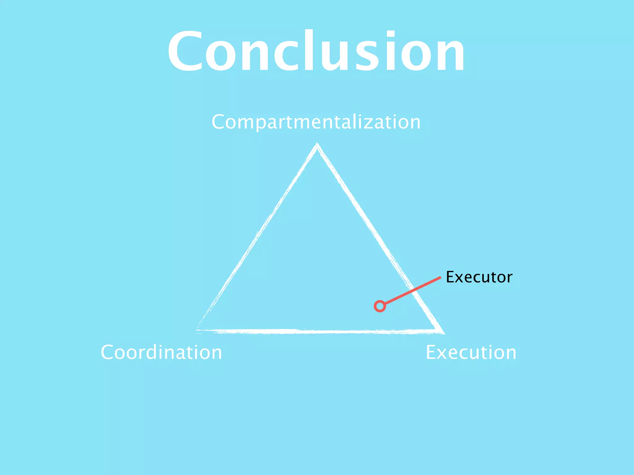 Compartmentalization
ExecutionCoordination
Conclusion
Executor
 