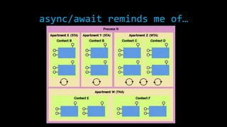 async/await reminds me of… 
 