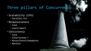 Three pillars of Concurrency 
 Scalability (CPU) 
 Parallel.For 
 Responsiveness 
 Task 
 async/await 
 Consistency 
 lock 
 Interlocked.* 
 Mutex/Event/Semaphore 
 Monitor 
 