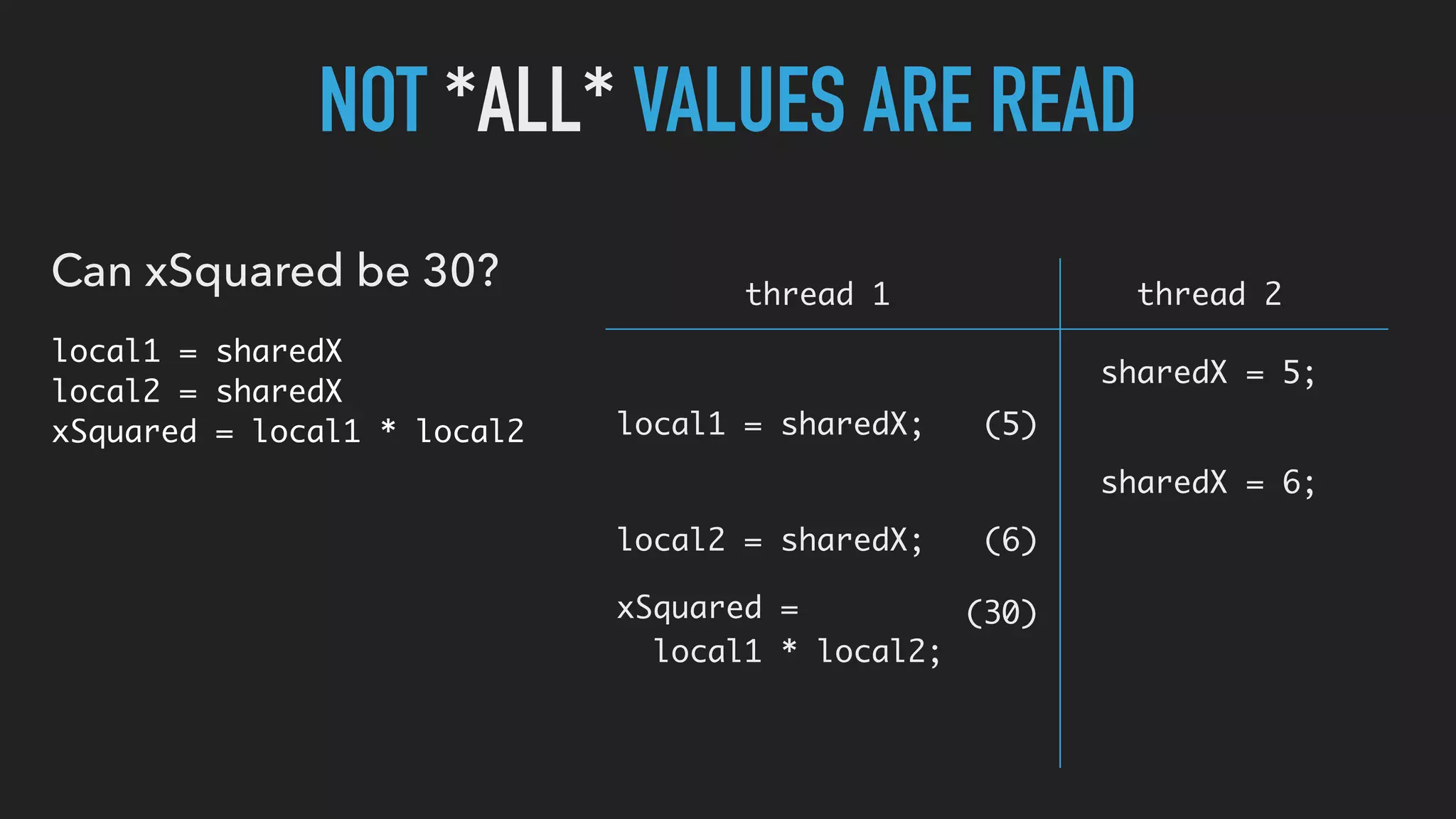 NOT *ALL* VALUES ARE READ
Can xSquared be 30?
local1 = sharedX
local2 = sharedX
xSquared = local1 * local2
thread 1 thread 2
sharedX = 5;
local1 = sharedX; (5)
sharedX = 6;
local2 = sharedX; (6)
xSquared =
local1 * local2;
(30)
 