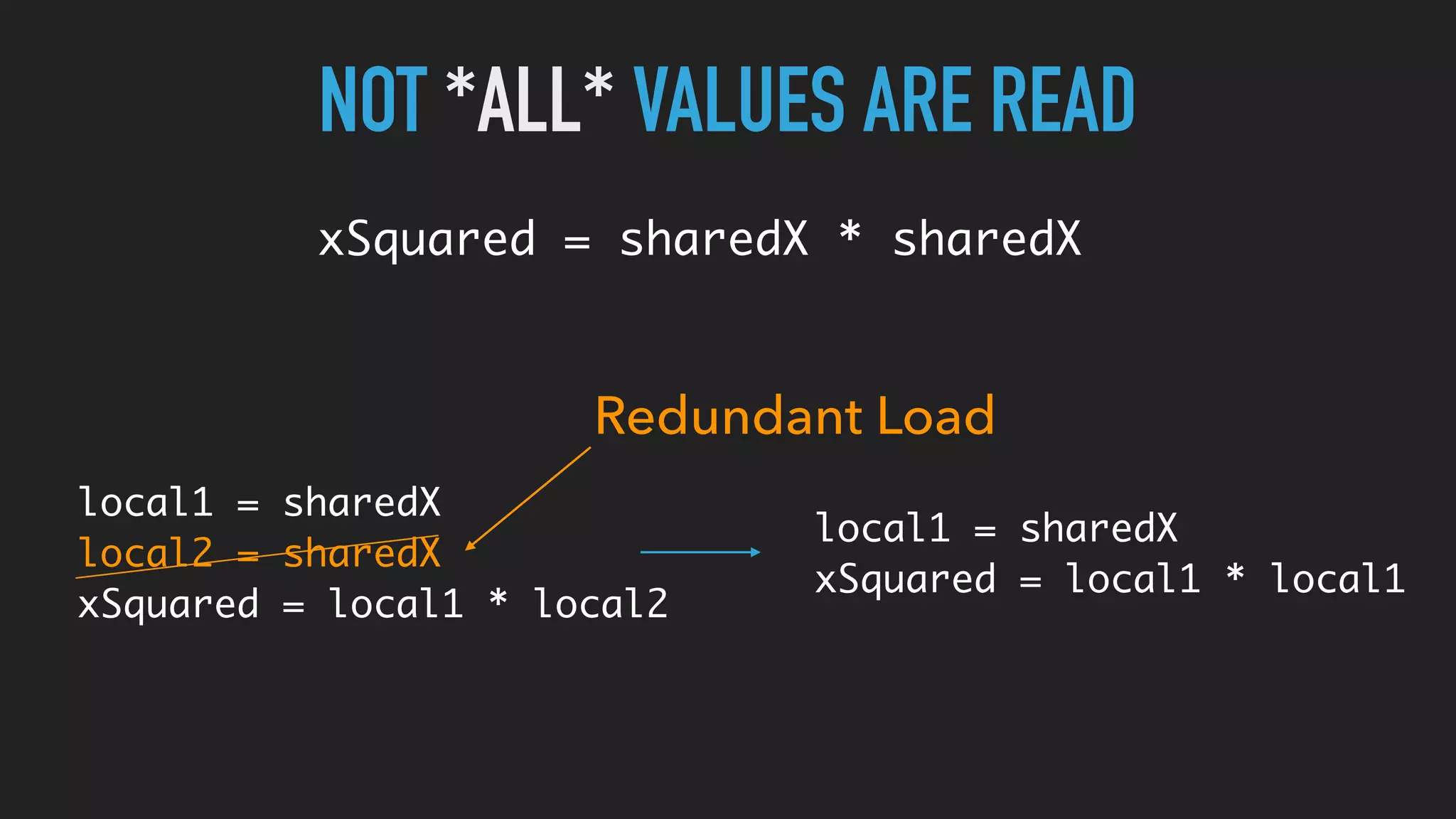 NOT *ALL* VALUES ARE READ
xSquared = sharedX * sharedX
local1 = sharedX
local2 = sharedX
xSquared = local1 * local2
local1 = sharedX
xSquared = local1 * local1
Redundant Load
 