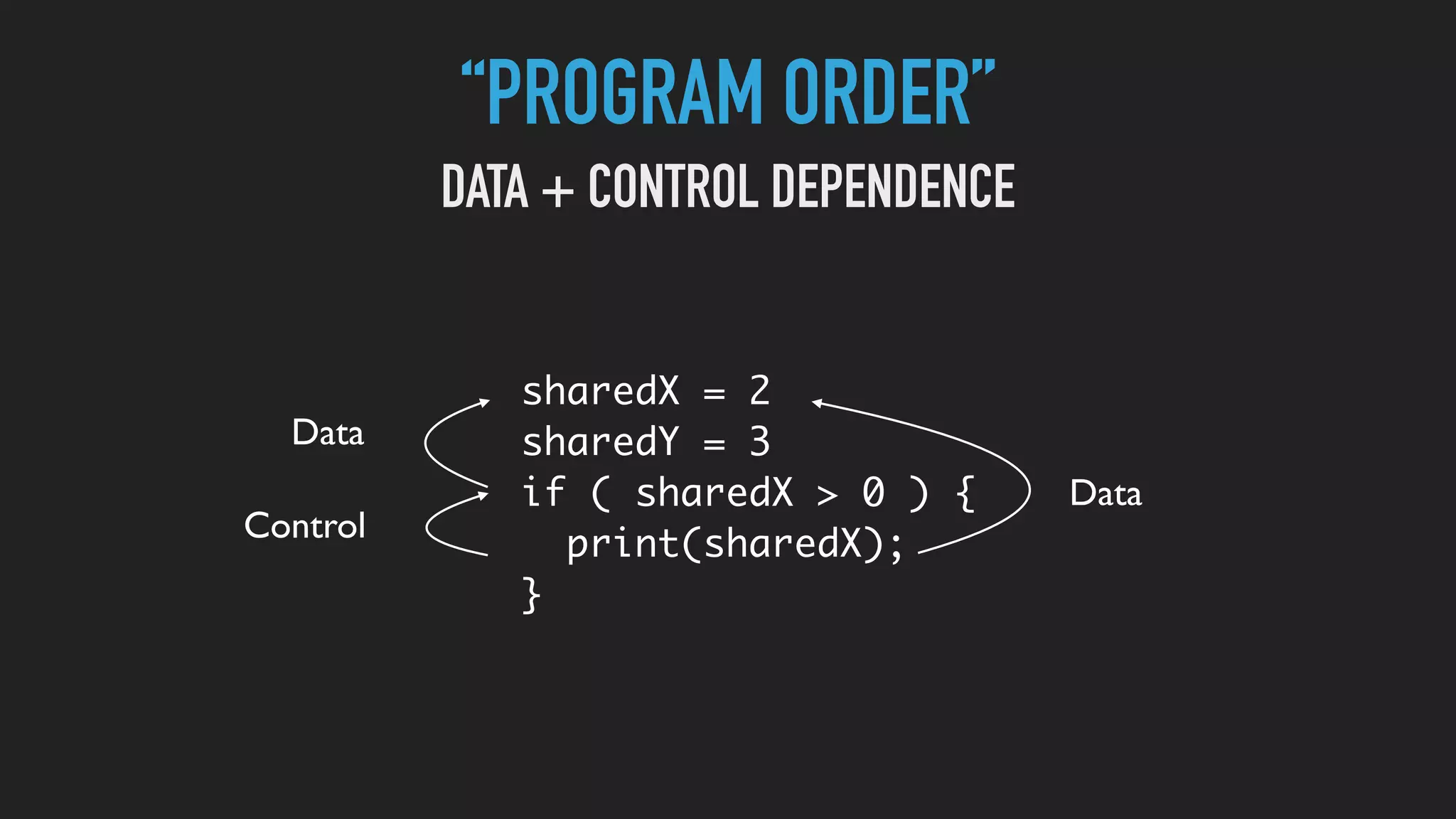 “PROGRAM ORDER”
sharedX = 2
sharedY = 3
if ( sharedX > 0 ) {
print(sharedX);
}
Control
Data
Data
DATA + CONTROL DEPENDENCE
 