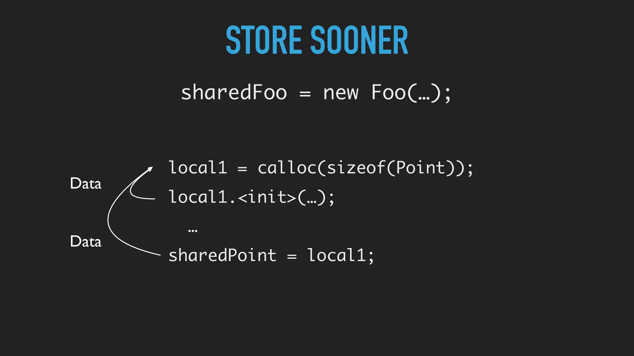 STORE SOONER
local1 = calloc(sizeof(Point));
local1.<init>(…);
…
sharedPoint = local1;
sharedFoo = new Foo(…);
Data
Data
 