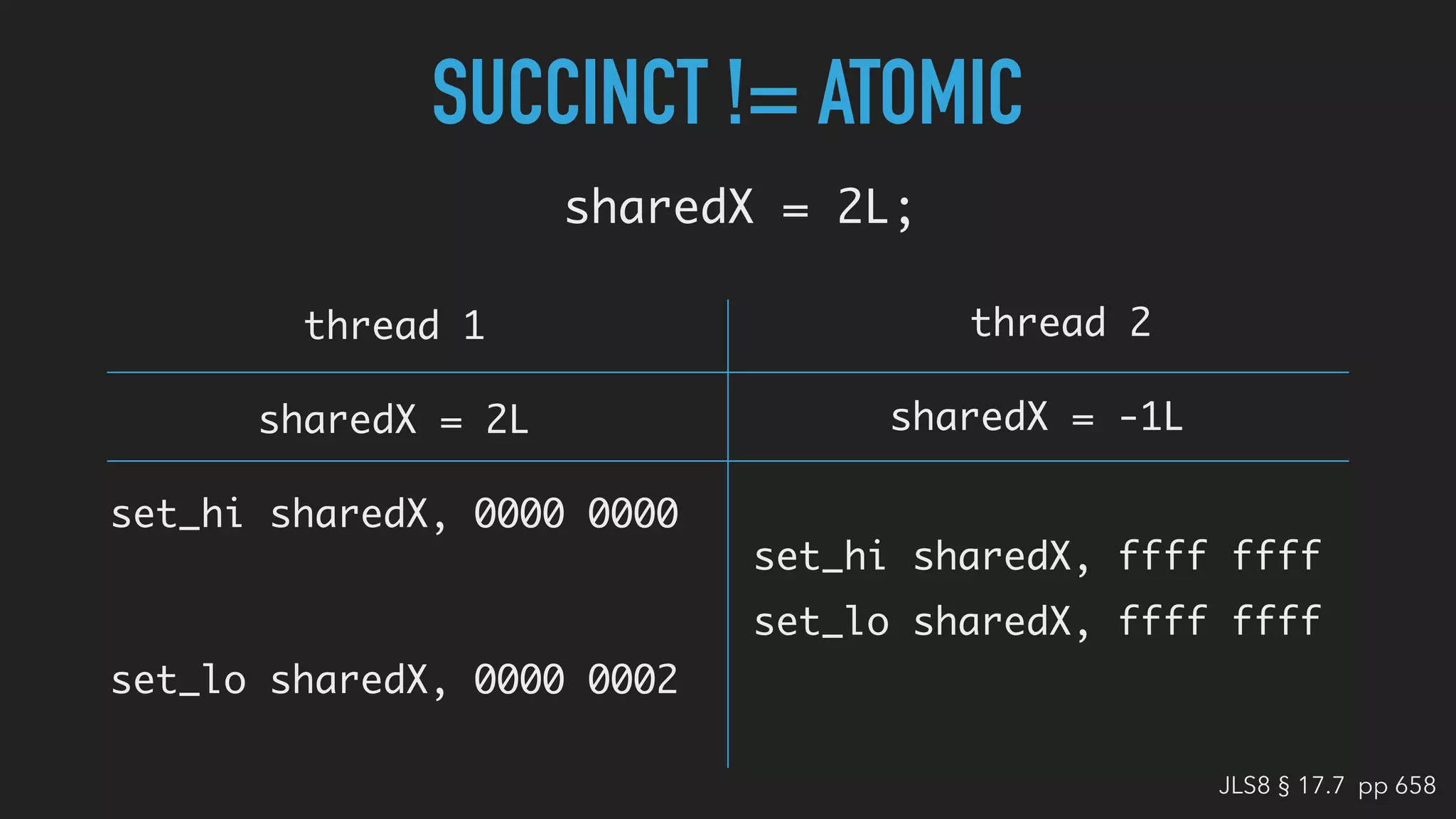 SUCCINCT != ATOMIC
sharedX = 2L;
sharedX = 2L sharedX = -1L
set_hi sharedX, 0000 0000
set_lo sharedX, 0000 0002
set_hi sharedX, ffff ffff
set_lo sharedX, ffff ffff
thread 1 thread 2
JLS8 § 17.7 pp 658
 