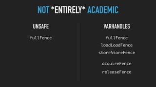fullFence fullFence
loadLoadFence
storeStoreFence
acquireFence
releaseFence
NOT *ENTIRELY* ACADEMIC
UNSAFE VARHANDLES
 