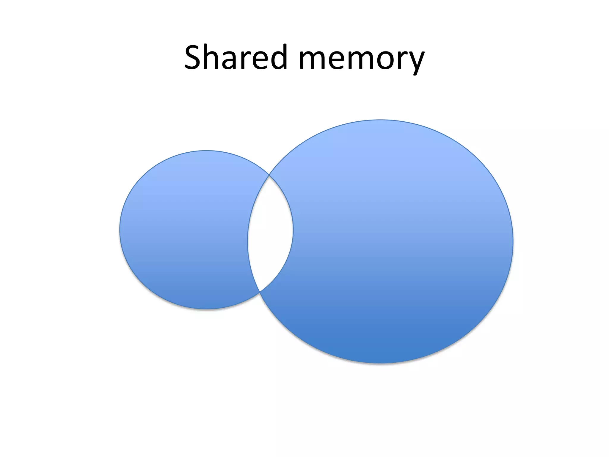 Shared memory
 