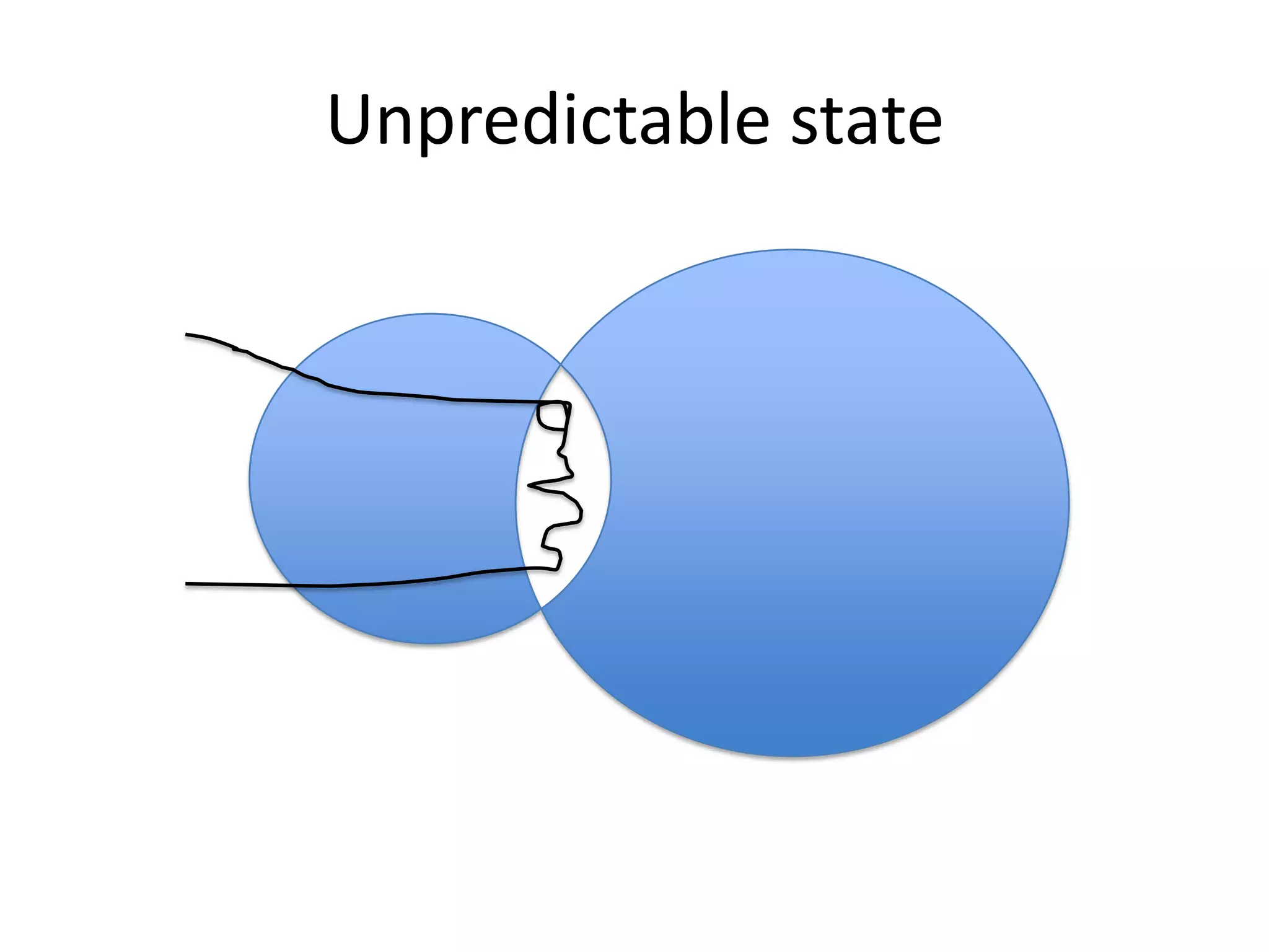 Unpredictable state
 