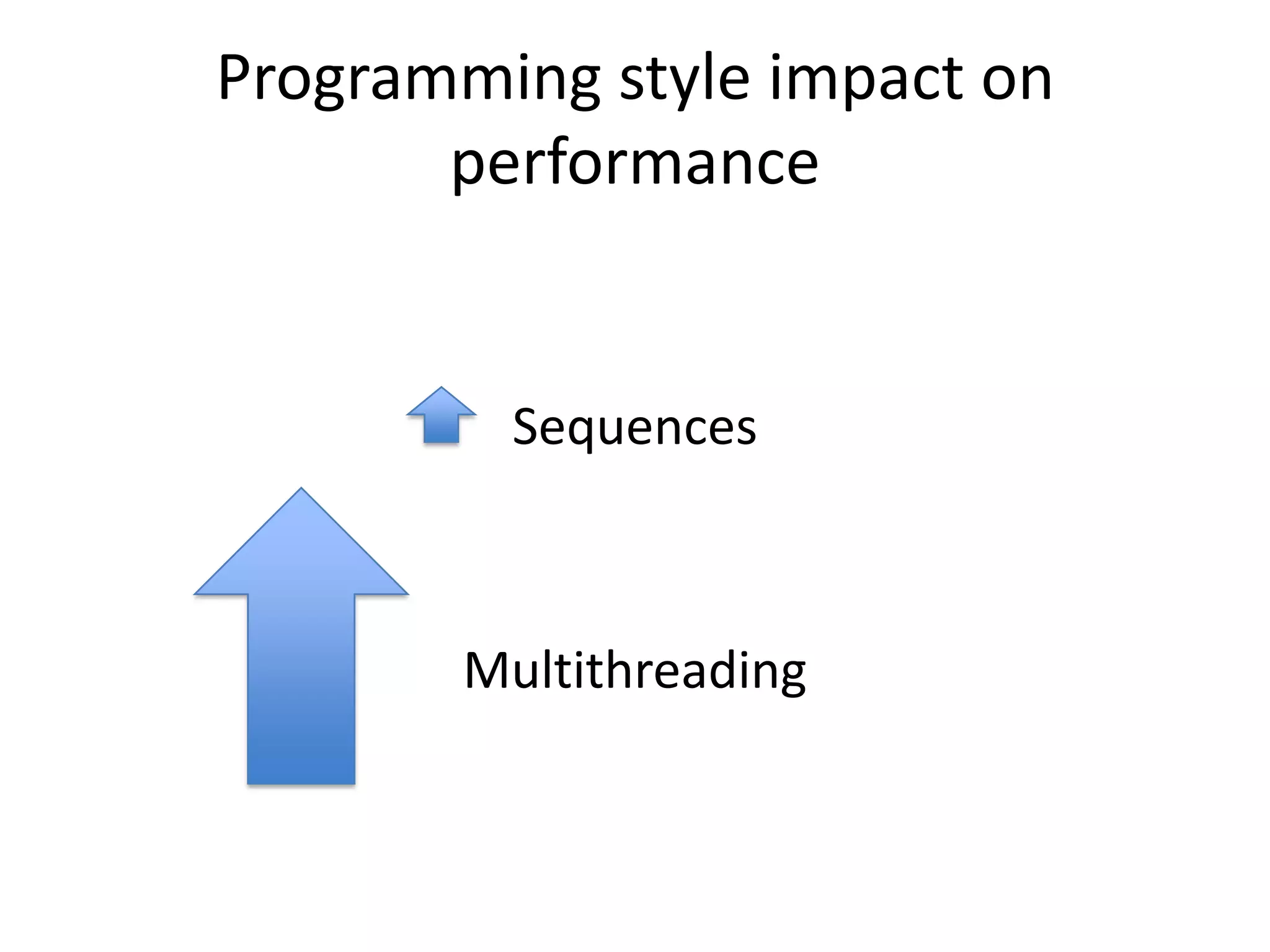 Programming style impact on
       performance


         Sequences



       Multithreading
 