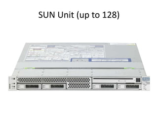 SUN Unit (up to 128)
 