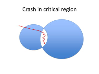 Crash in critical region
 