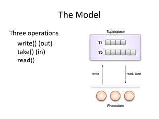 The Model
Three operations
  write() (out)
  take() (in)
  read()
 
