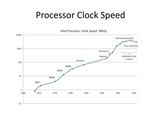 Processor Clock Speed
 