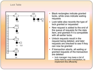 Lock Table


              Black rectangles indicate granted
                 locks, white ones indicate waiting
                 requests
                Lock table also records the type of
                 lock granted or requested
                New request is added to the end of
                 the queue of requests for the data
                 item, and granted if it is compatible
                 with all earlier locks
                Unlock requests result in the
                 request being deleted, and later
                 requests are checked to see if they
                 can now be granted
                If transaction aborts, all waiting or
                 granted requests of the transaction
                 are deleted
                  lock manager may keep a list of
                   locks held by each transaction, to
                   implement this efficiently
 