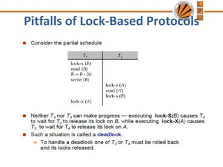 Pitfalls of Lock-Based Protocols
 