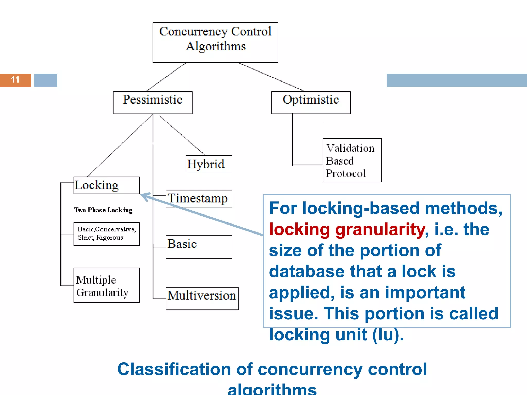 For locking-based methods,
locking granularity, i.e. the
size of the portion of
database that a lock is
applied, is an important
issue. This portion is called
locking unit (lu).
Classification of concurrency control
11
 