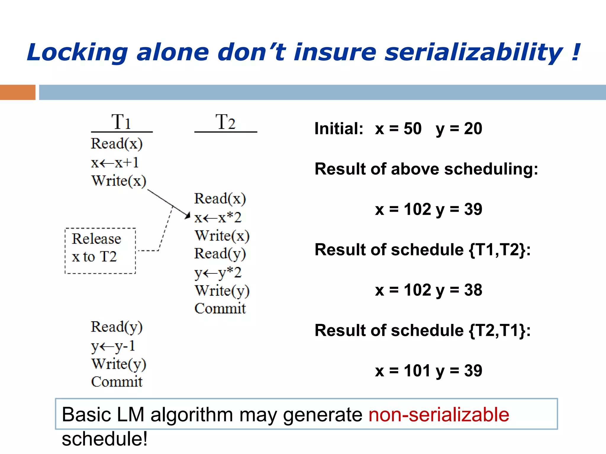 Locking alone don’t insure serializability !
Initial: x = 50 y = 20
Result of above scheduling:
x = 102 y = 39
Result of schedule {T1,T2}:
x = 102 y = 38
Result of schedule {T2,T1}:
x = 101 y = 39
Basic LM algorithm may generate non-serializable
schedule!
 