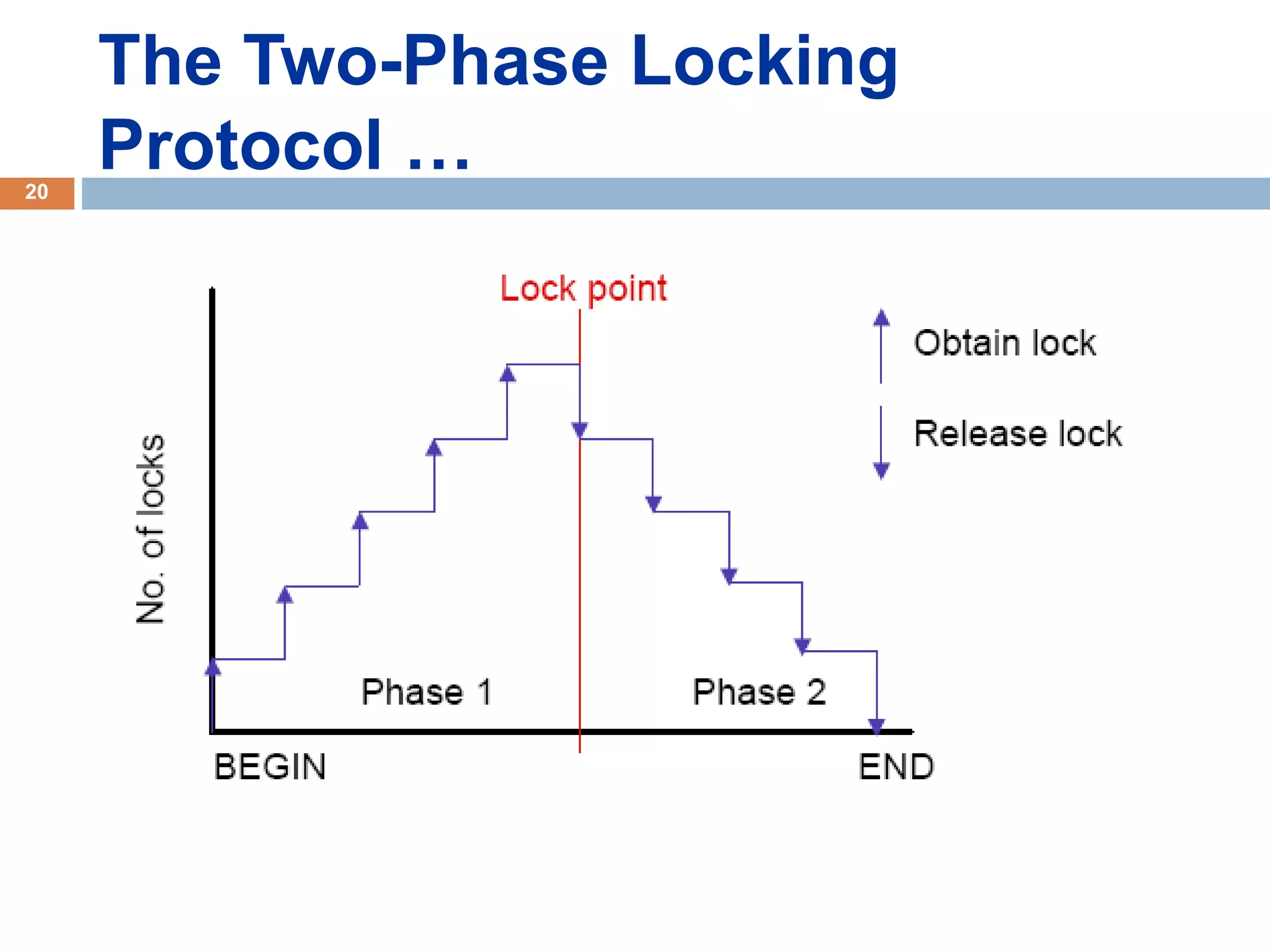 The Two-Phase Locking
Protocol …20
 