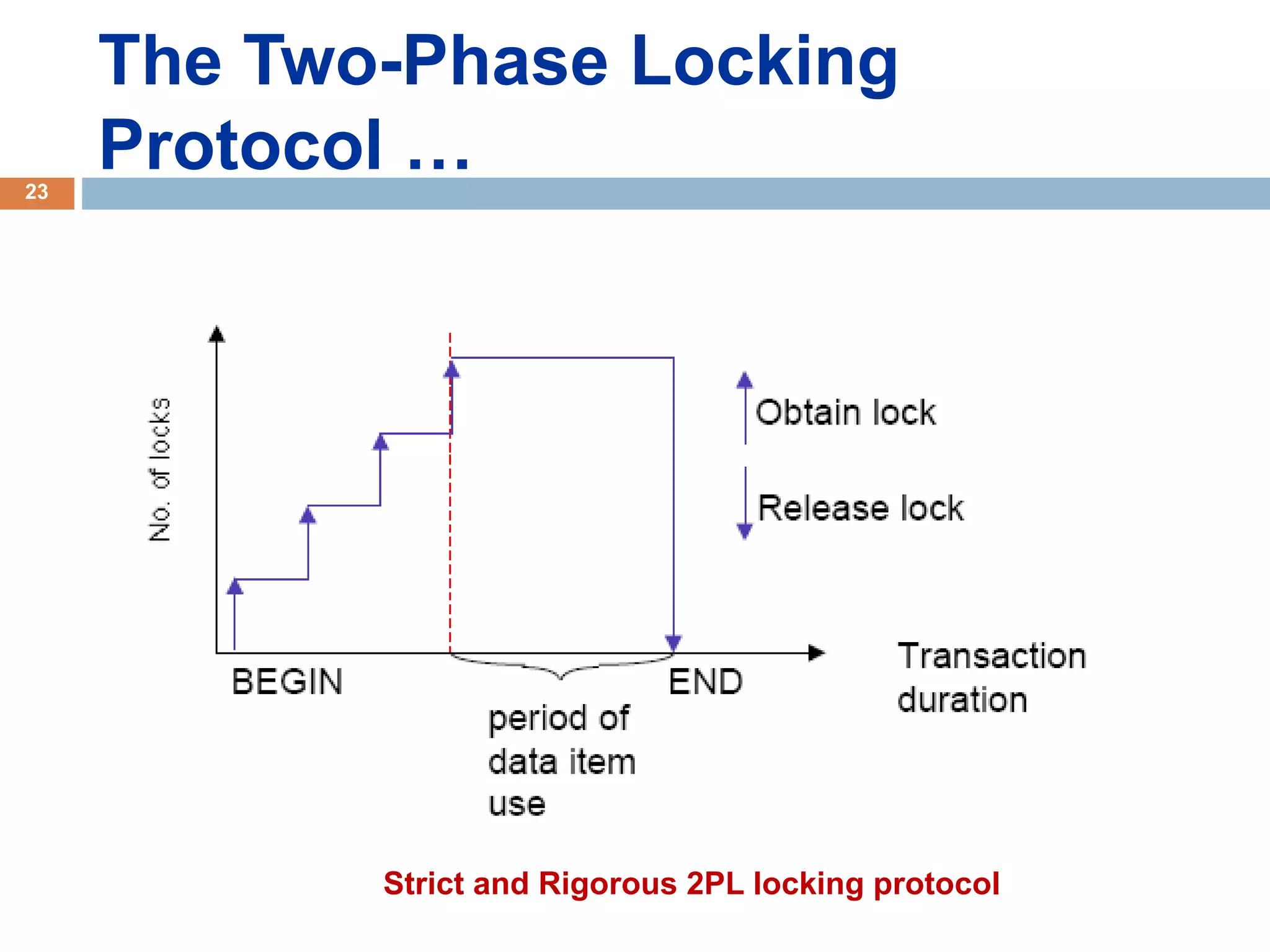 The Two-Phase Locking
Protocol …
Strict and Rigorous 2PL locking protocol
23
 