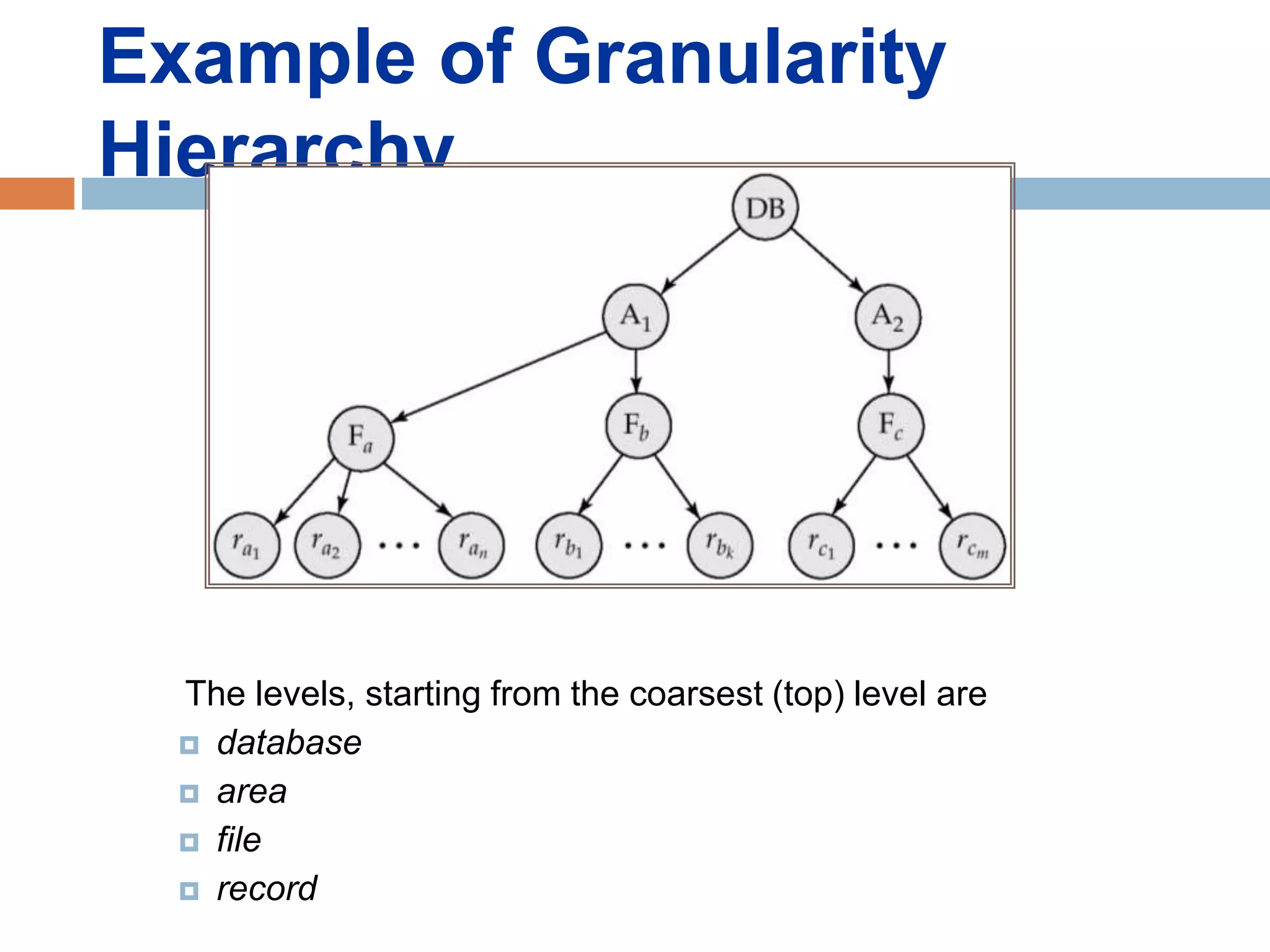 Example of Granularity
Hierarchy
The levels, starting from the coarsest (top) level are
 database
 area
 file
 record
 