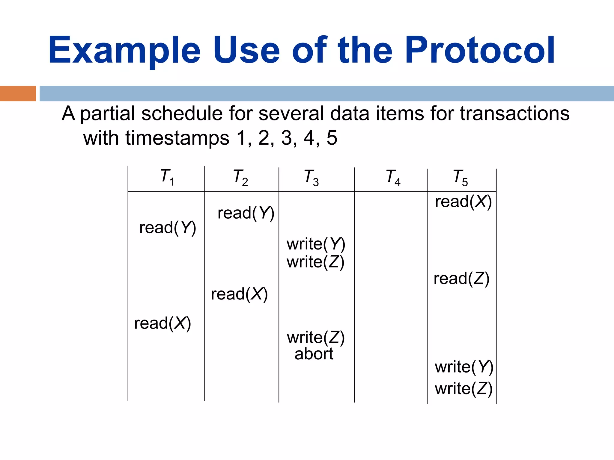 Example Use of the Protocol
A partial schedule for several data items for transactions
with timestamps 1, 2, 3, 4, 5
T1 T2 T3 T4 T5
read(Y)
read(X)
read(Y)
write(Y)
write(Z)
read(Z)
read(X)
read(X)
write(Z)
abort
write(Y)
write(Z)
 