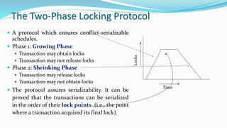 Database Management System - Concurrency Control | PDF